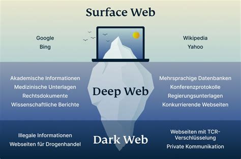 darknet desires|The Darknet and Deep Web: What Are They, and Why Should I .